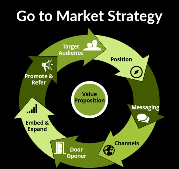 Go-To-Market Planning